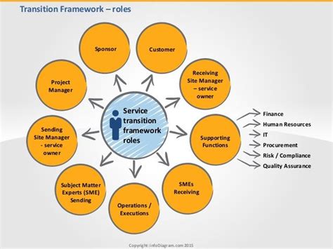 Streamline Bpo Work, Jobs .